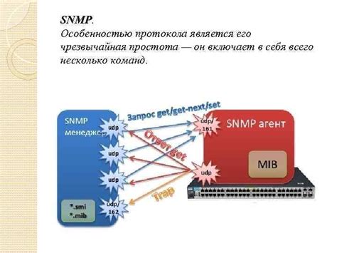 Изучение протокола SNMP