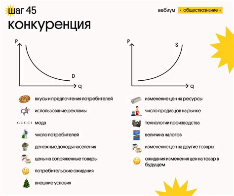 Изучение спроса и предложения