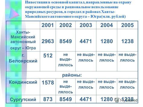 Изучение юридических аспектов наследования