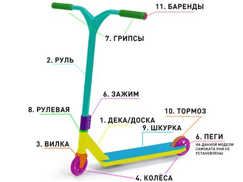 Из чего состоит кикер для самоката из дерева