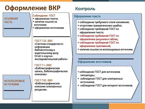 Иллюстрации в ВКР: требования и рекомендации