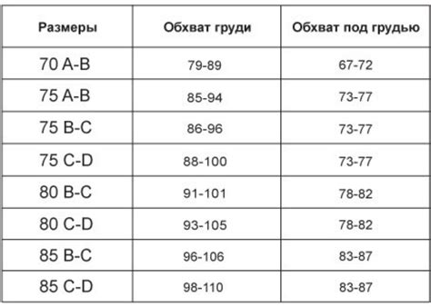 Имеет ли размер груди важное значение в отношениях