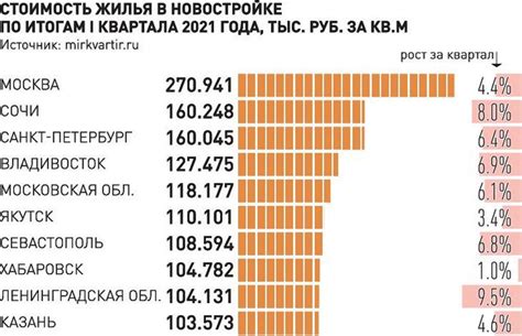 Имеет ли смысл ждать снижения цен на жилье