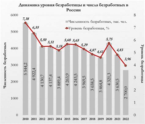 Имеют ли значение промежутки безработицы в пенсионном плане?