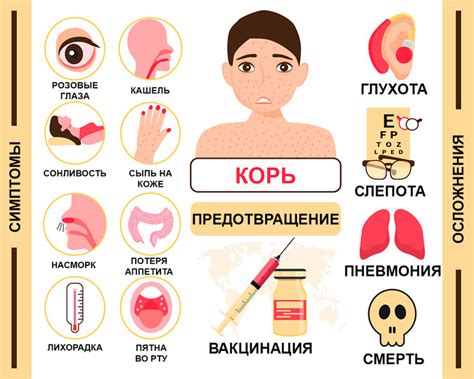 Иммунитет к кори у детей и защита от инфекций