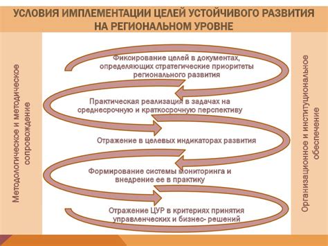 Имплементация методов уценки