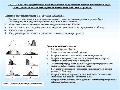 Импорт данных для гистограммы