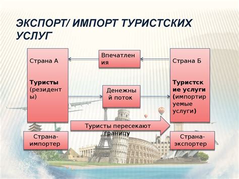 Импорт и первые попытки