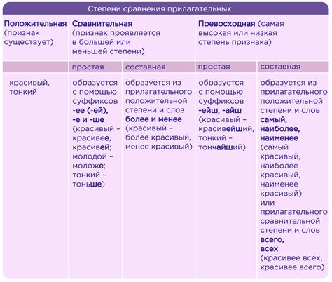 Имя прилагательного