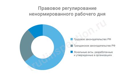 Инвалиды и ненормированный рабочий день: Основные права и возможности