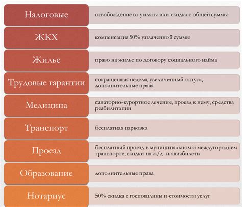 Инвалиды 1 группы и кредитная история: влияние на решение банка