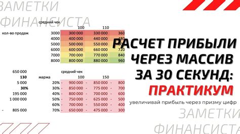 Инвестиции в производство и расчет прибыли