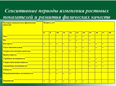 Индивидуальные особенности и уровень тренированности