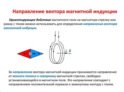 Индукция магнитного поля и электромагнитная индукция