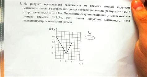 Индукция электромагнитного поля в кольце