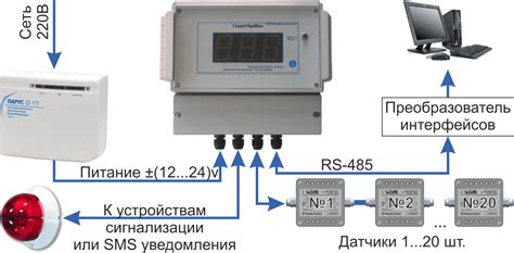 Инновационная система контроля влажности для поддержания здоровой среды