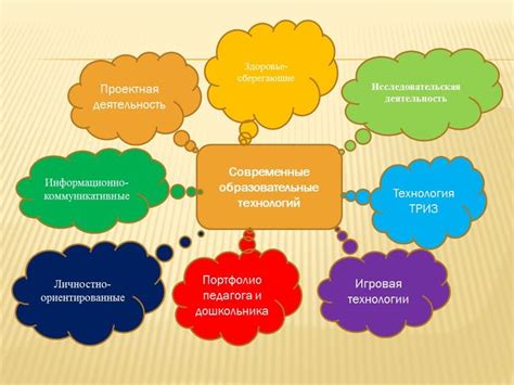 Инновационные подходы и передовые технологии в работе