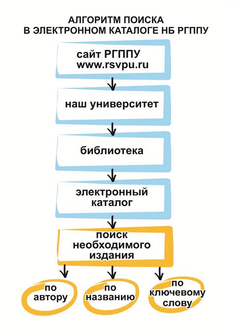 Инструкции по доступу к коду телефона Яндекс