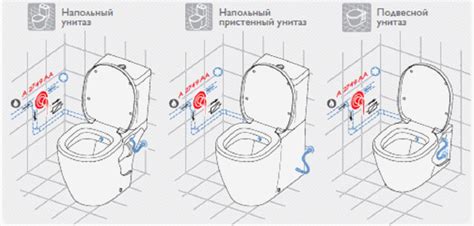 Инструкции по установке гигиенического смесителя