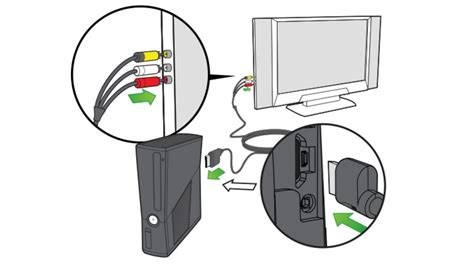 Инструкция для подключения Xbox 360 к телевизору