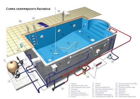 Инструкция для постройки подиума бассейна Admiral Pools