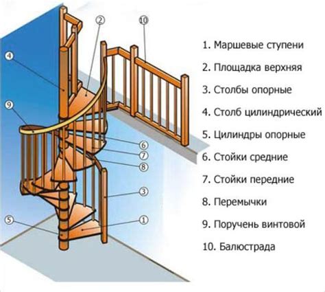 Инструкция по изготовлению ступенек для деревянной лестницы