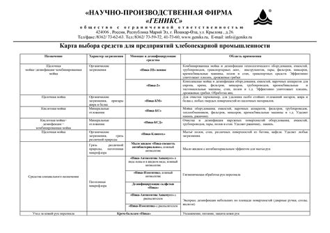 Инструкция по мойке хомяков