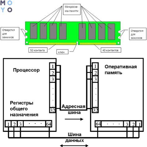 Инструкция по настройке памяти встроенной видеокарты