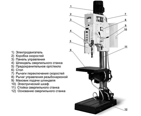 Инструкция по настройке сверлильного станка