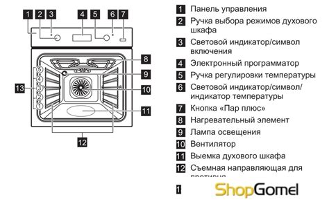 Инструкция по настройке электрической духовки Гефест