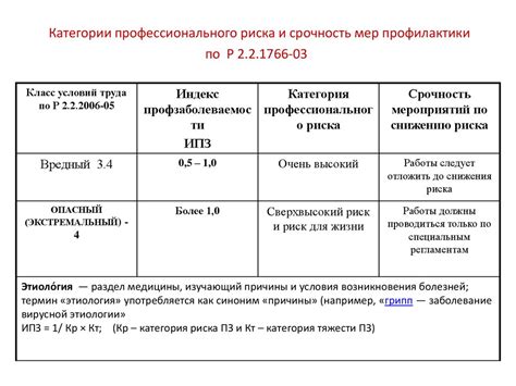 Инструкция по определению класса профессионального риска