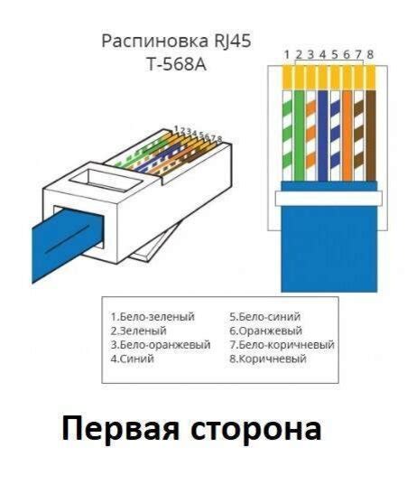 Инструкция по подключению кабелей