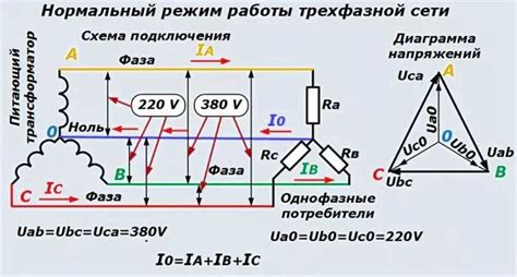 Инструкция по проверке количества фаз в электрической сети