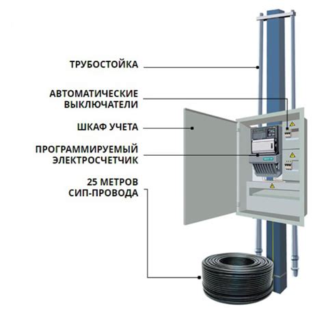 Инструкция по установке и настройке пускового конденсатора