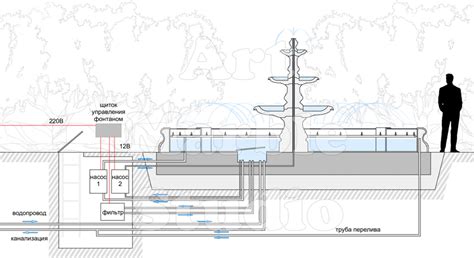 Инструкция работы фонтана