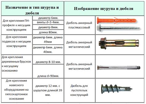 Инструменты для забивки гвоздя в бетонную стену