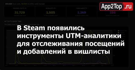 Инструменты для отслеживания предыдущих никнеймов в Steam