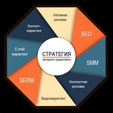 Инструменты для создания и развития бизнеса в интернете