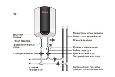 Инструменты и материалы, необходимые для установки водонагревателя