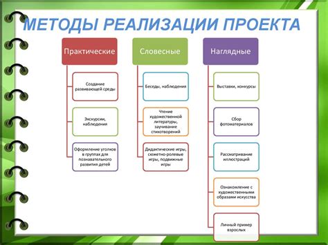 Инструменты и методы дебаггинга для разработки сложного кода