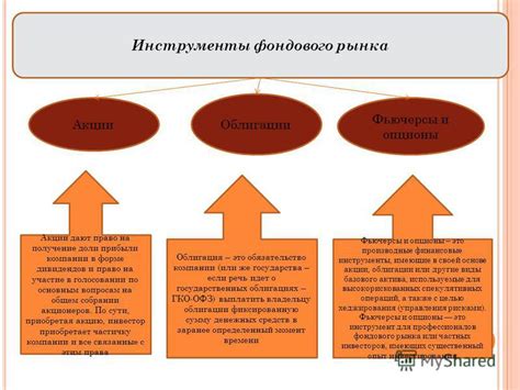 Инструменты фондового рынка