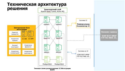 Интеграция Меркурия с 1С: решение для эффективного управления