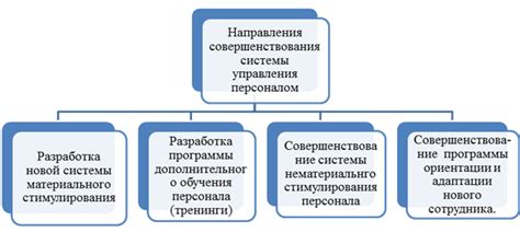 Интеграция идентификатора существующей системы управления персоналом