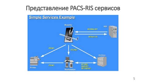 Интеграция существующего оборудования