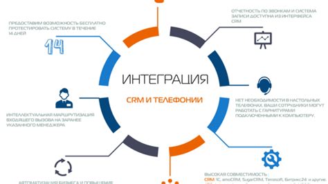 Интеграция технологий в улучшение когнитивных процессов