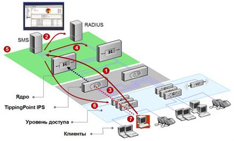 Интеграция IPS в сетевую инфраструктуру