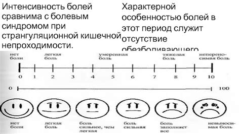 Интенсивность болей