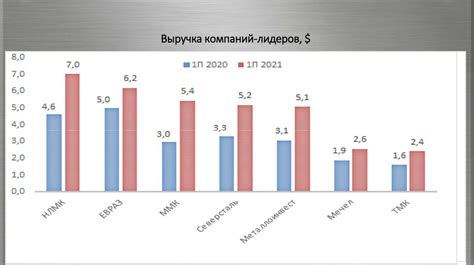 Интенсивность использования