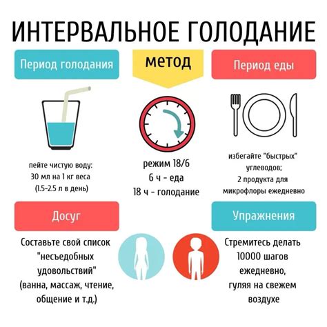 Интервальное голодание: изменения в организме