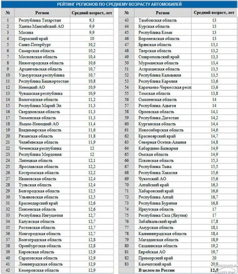 Интересные факты о номерах других регионов